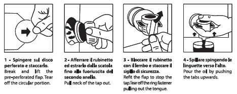 Bag in Box: istruzioni per l'uso