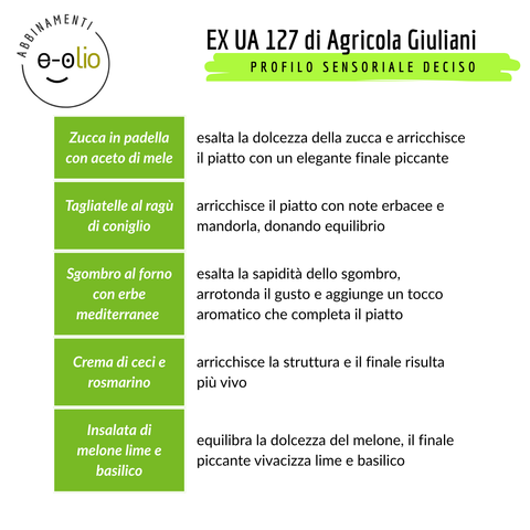 Olio Extra Vergine Giuliani EXUA Abbinamenti E-olio