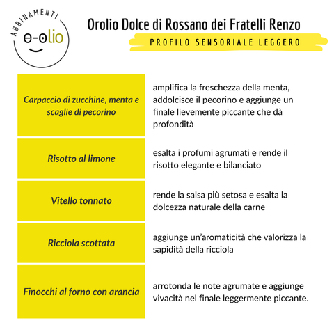 Olio Extra Vergine Orolio Dolce Di Rossano Abbinamenti E-olio