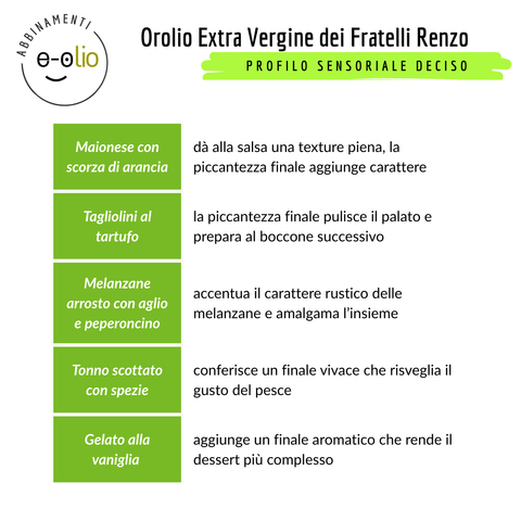 Olio Extra Vergine Orolio Abbinamenti E-olio