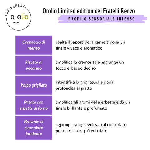 Olio Extra Vergine Orolio Edizione Limitata Abbinamenti E-olio