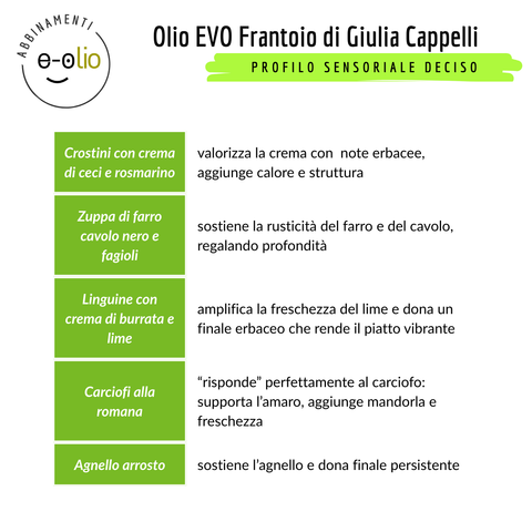 Olio Extra Vergine Cappelli Frantoio Abbinamenti E-olio