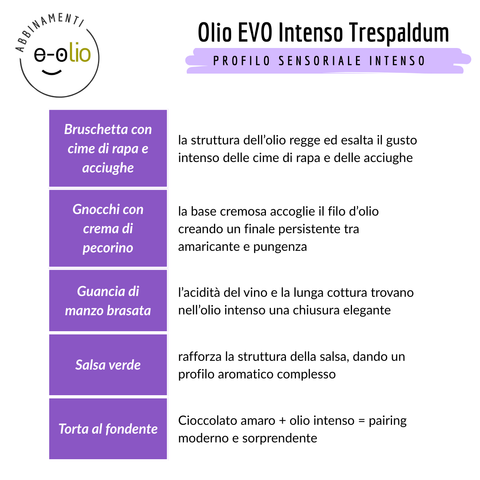 Olio Extra Vergine Intenso Trespaldum Abbinamenti E-olio